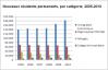 Chart: New permanent residents, by class, 2005-2010 FR
