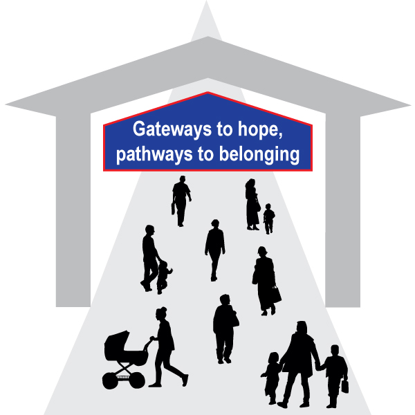 Gateways to hope, pathways to belonging