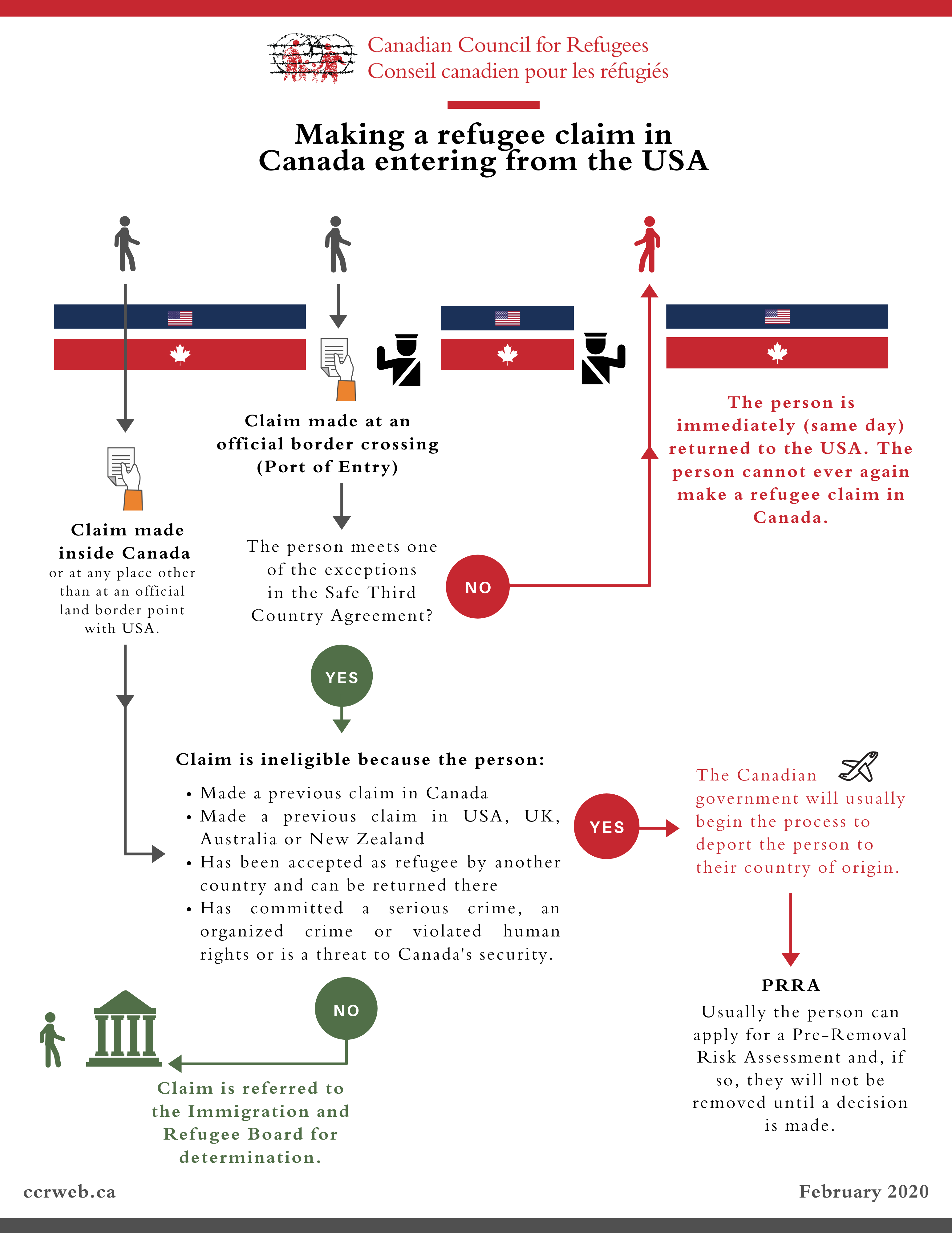 Information for refugee claimants entering from USA | Canadian Council ...