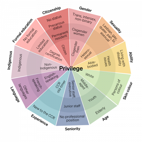 Power wheel colors