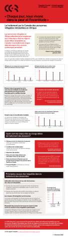 Infographie_Problèmes de traitement en Afrique