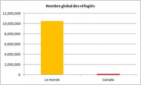 canada-monde-total-ref.jpg