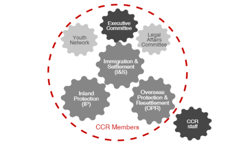 ccr-structure-eng.png