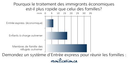 entreeexpresscomparee.jpg