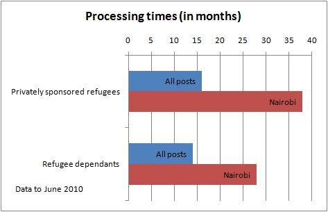 nairobi_delaysjune2010.jpg