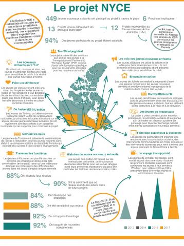 nyce_french_info.jpeg