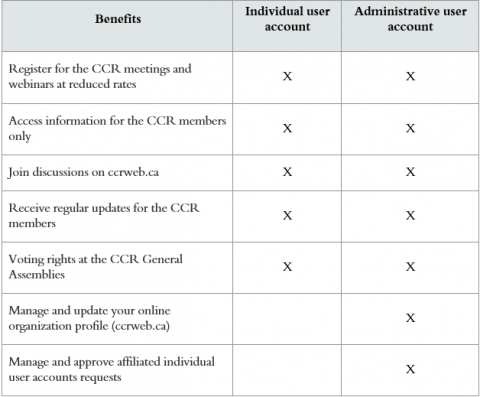 user-accounts-benefits-eng.png