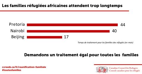 waittimes-africa-facebook-fr.jpg